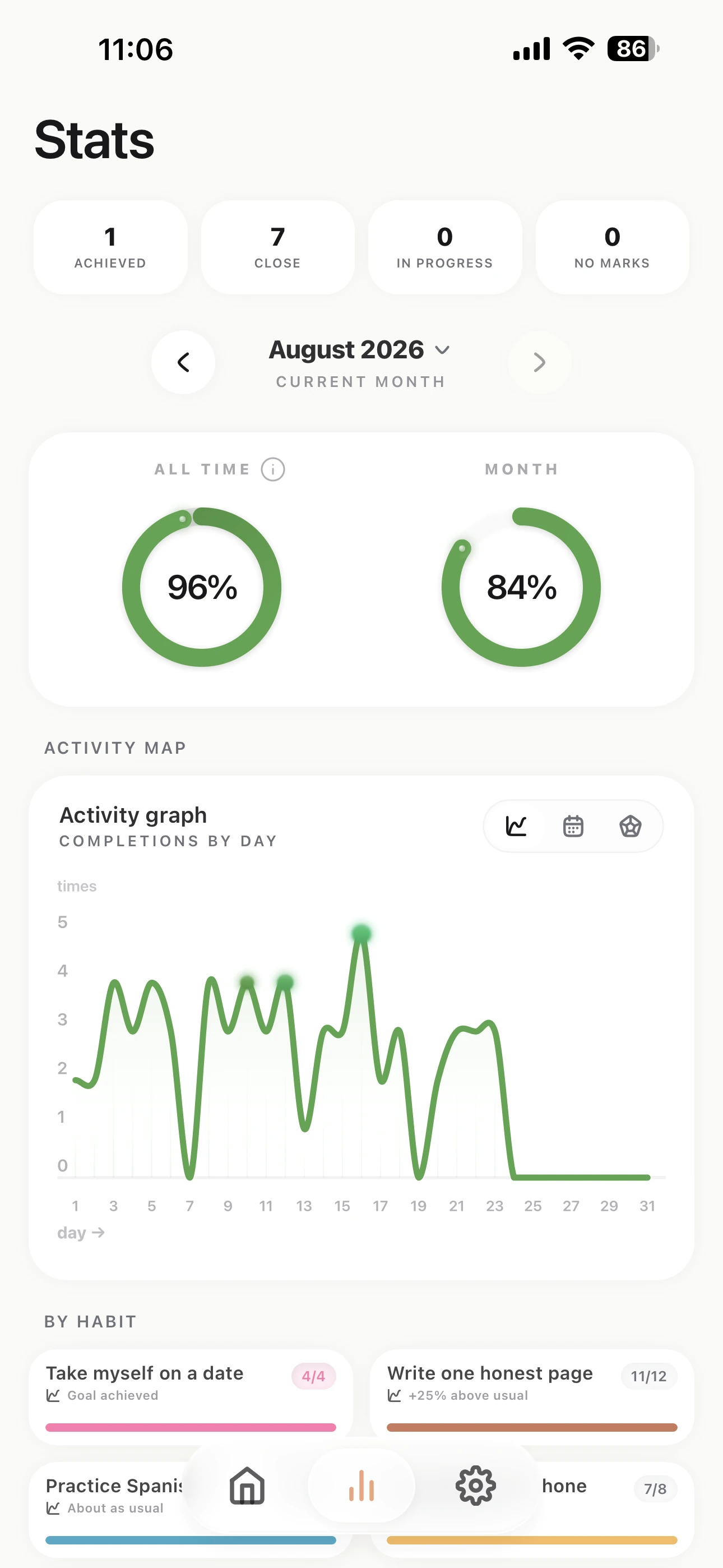 See movement, not just gaps.