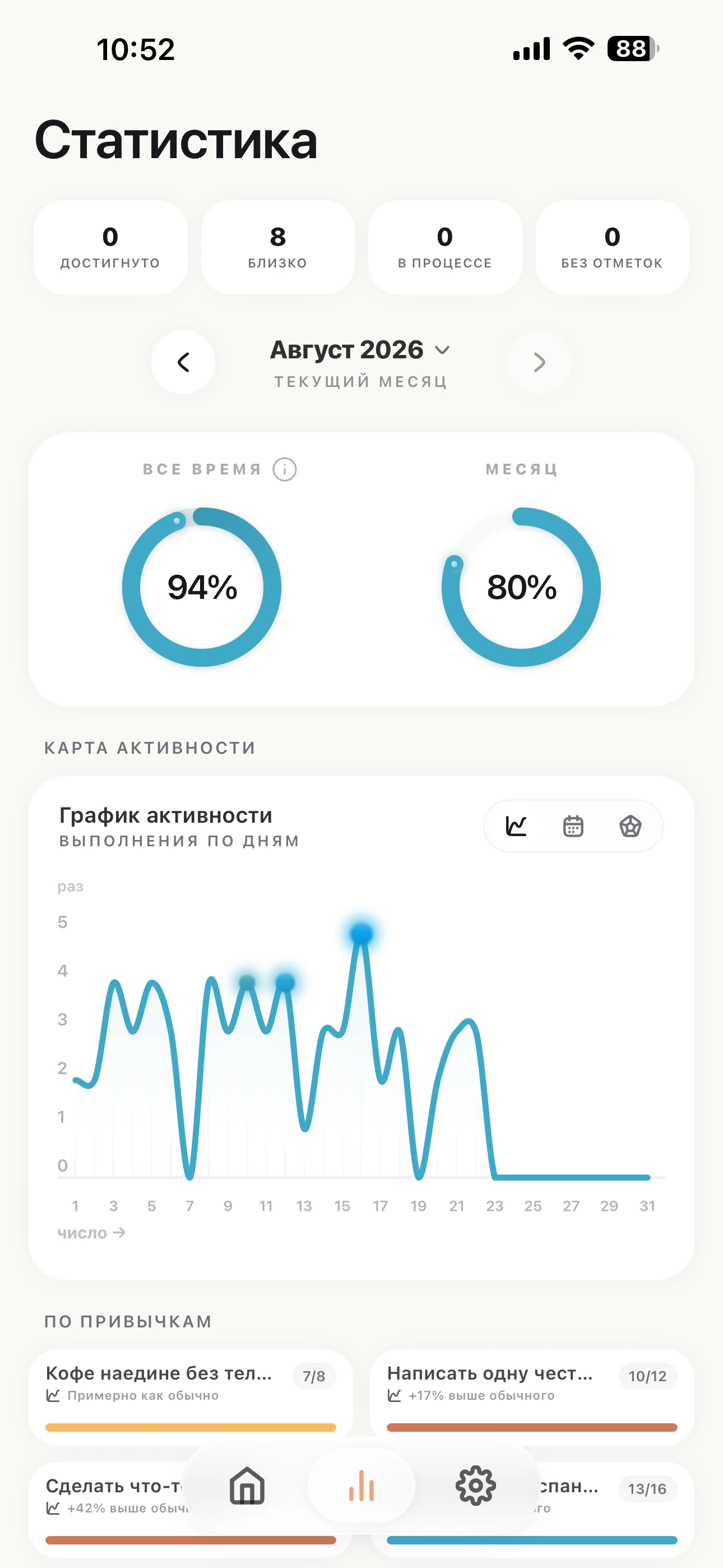 Замечайте движение, а не пробелы.