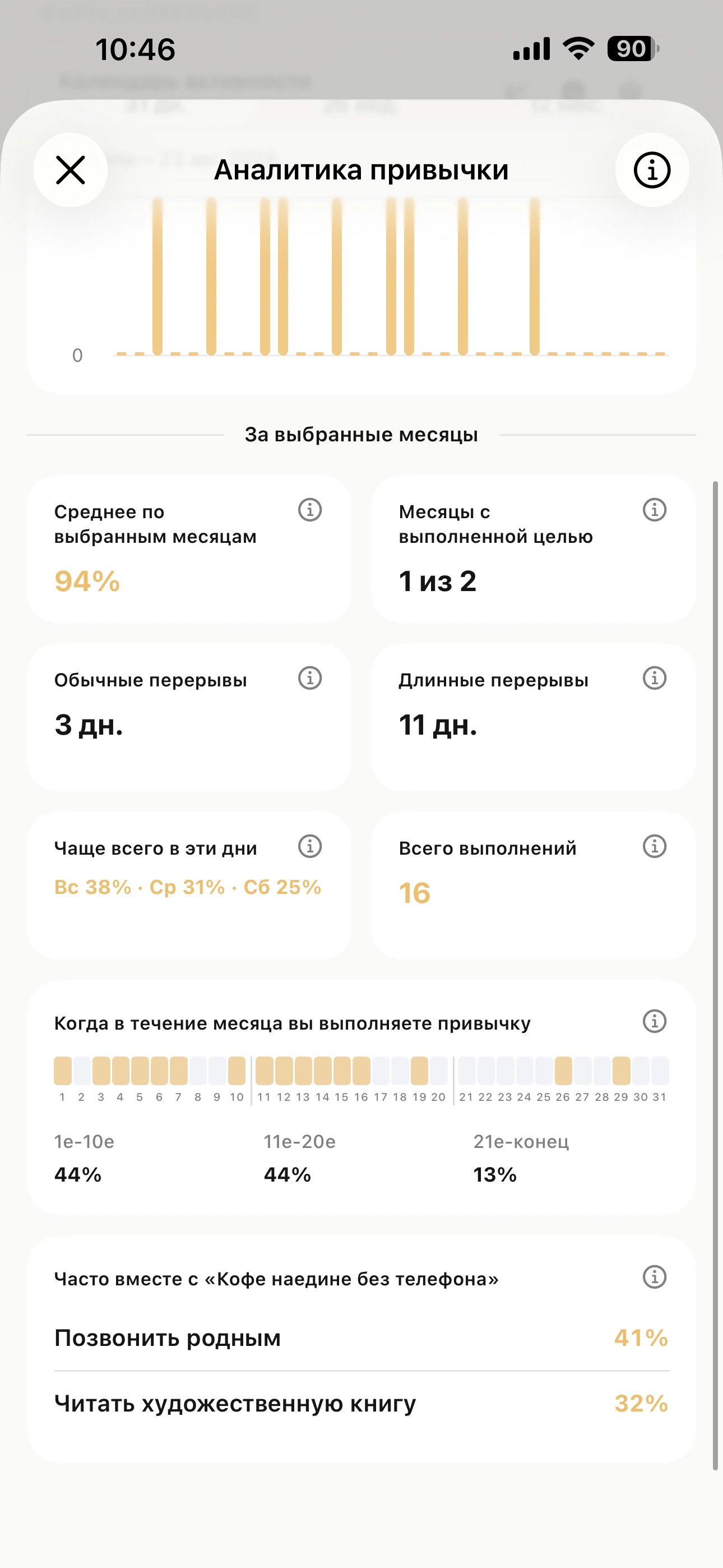 Поймите ритм каждой привычки.